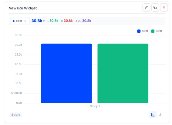 The Bar Chart widget comparing values across time buckets