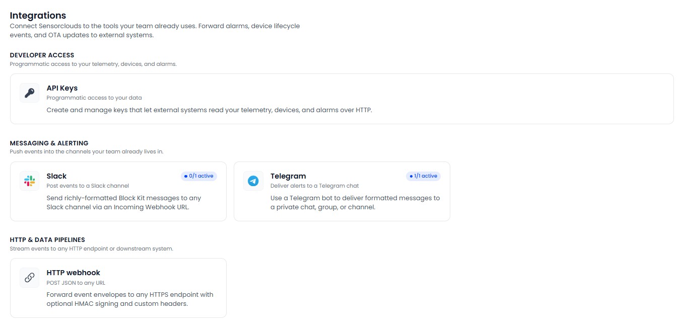 The Integrations connector catalog showing the available integration types