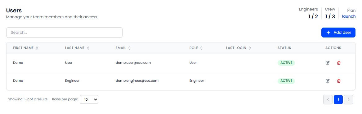 The Users list page showing the users in your organization
